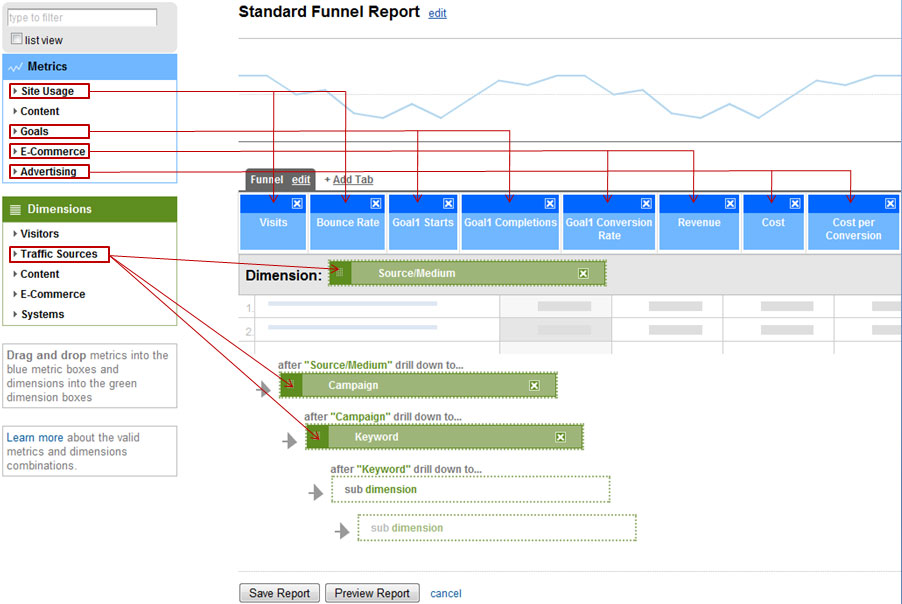 Google Analytics Custom Report definition