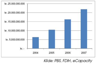 PBS, omsætning 2004-2007
